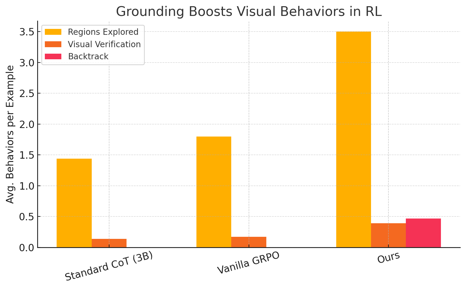 Behavioral analysis
