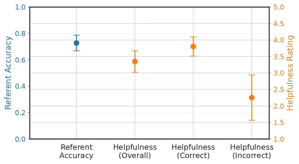 Behavioral analysis